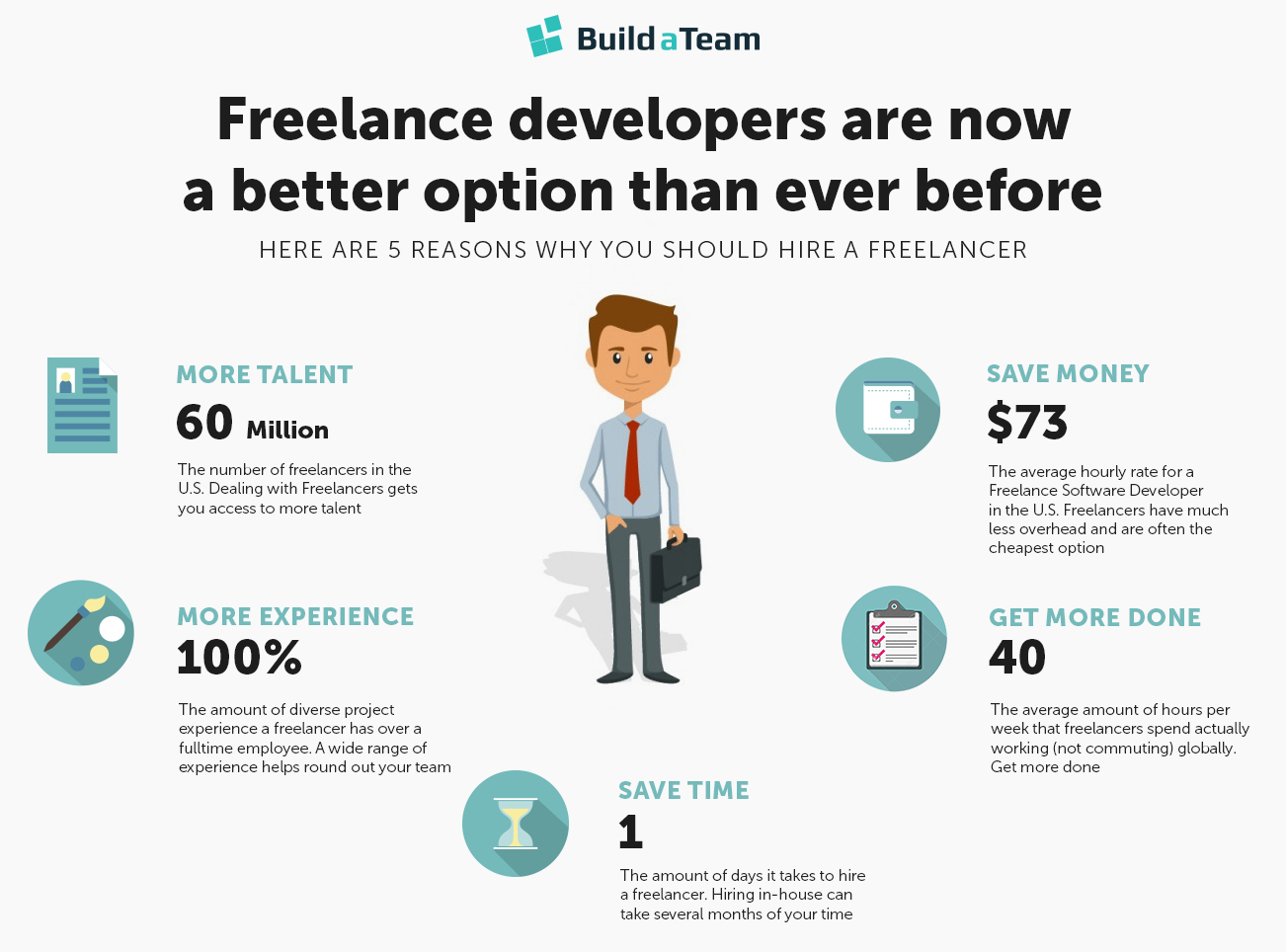 Better options. Who is freelancer ?. It jobs freelance. What is freelance. Freelancing developer.